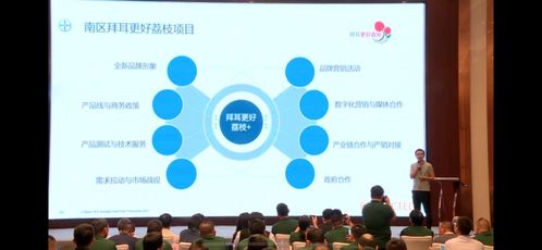 拜耳技術賦能，加速廣東荔枝產業現代化進程