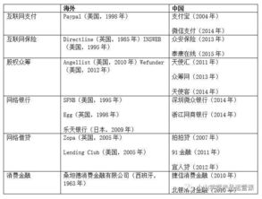 2018年金融科技關(guān)鍵詞與互聯(lián)網(wǎng)金融從業(yè)必懂知識(shí) 接受金融機(jī)構(gòu)委托的金融業(yè)務(wù)流程外包服務(wù)解析