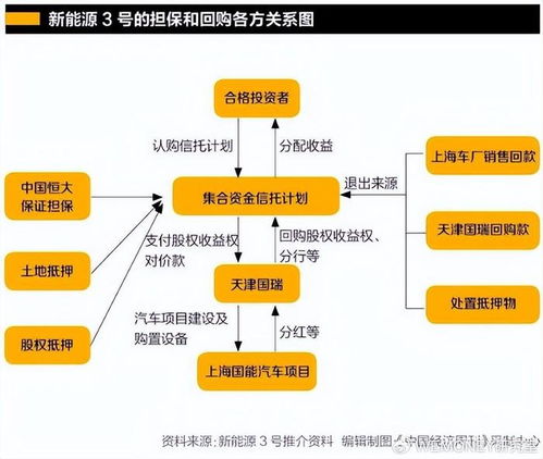 中誠信托踩雷恒大背后 違規(guī)與服務(wù)外包的深度反思