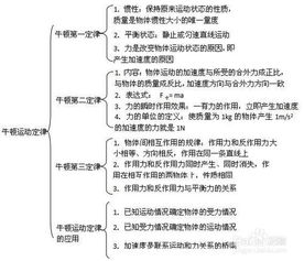 高中物理知識(shí)梳理 受力情況與運(yùn)動(dòng)情況